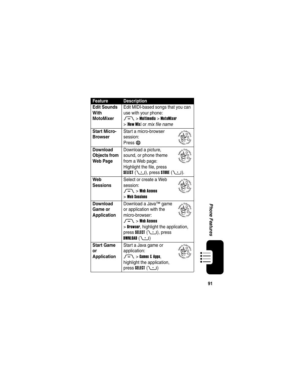 Motorola RAZR V3 User Manual | Page 93 / 110