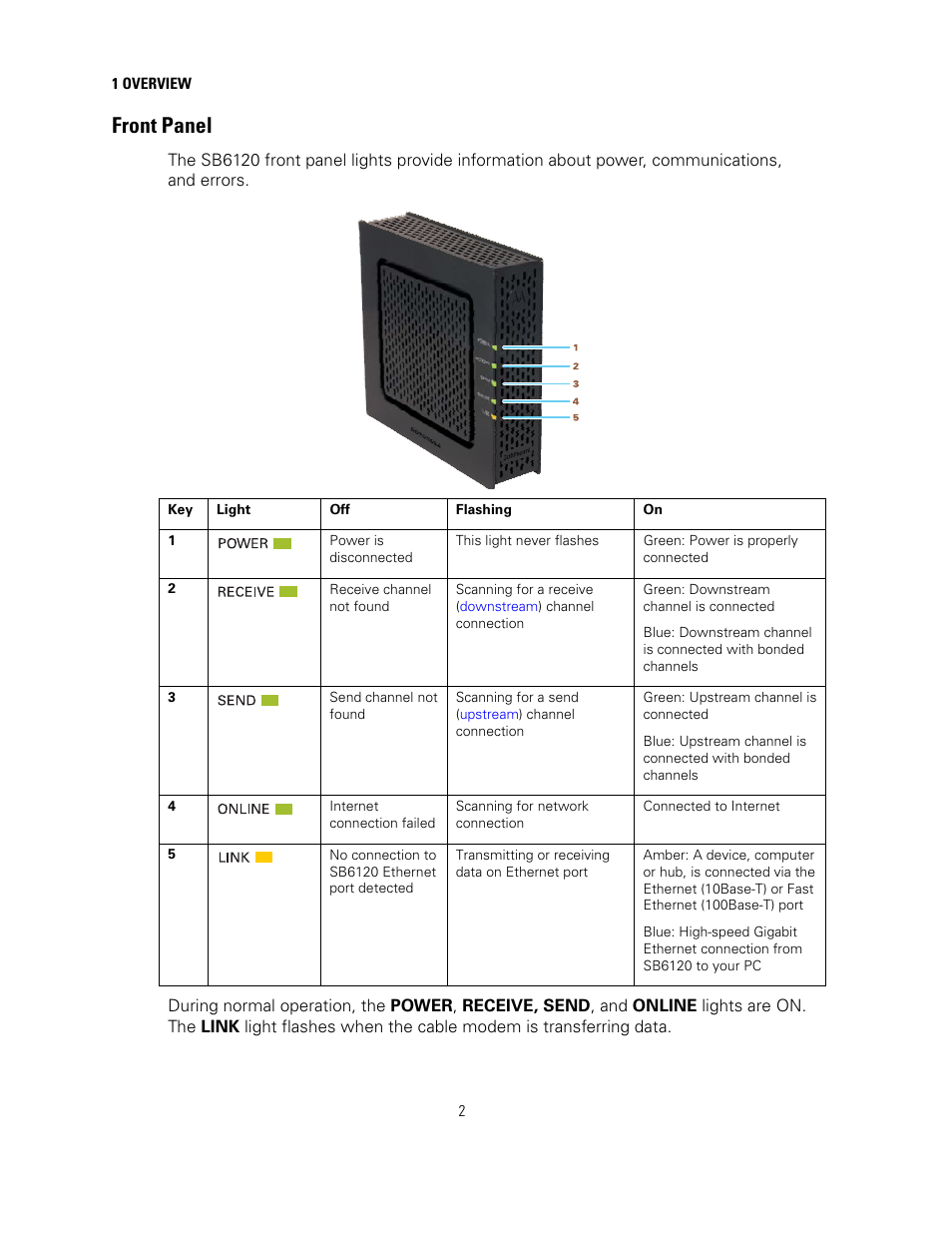 Front panel | Motorola sb6120 User Manual | Page 10 / 40