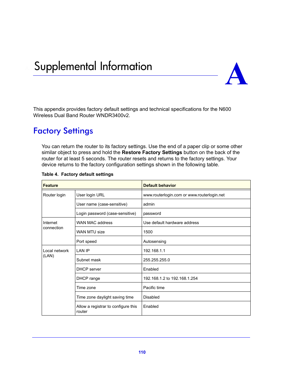 A. supplemental information, Factory settings, Appendix a supplemental information | Supplemental information | NETGEAR N600 Wireless Dual Band Router WNDR3400v2 User Manual | Page 110 / 120