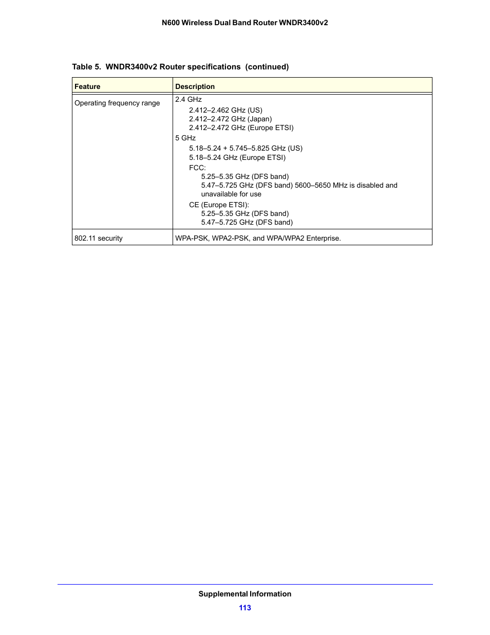 NETGEAR N600 Wireless Dual Band Router WNDR3400v2 User Manual | Page 113 / 120