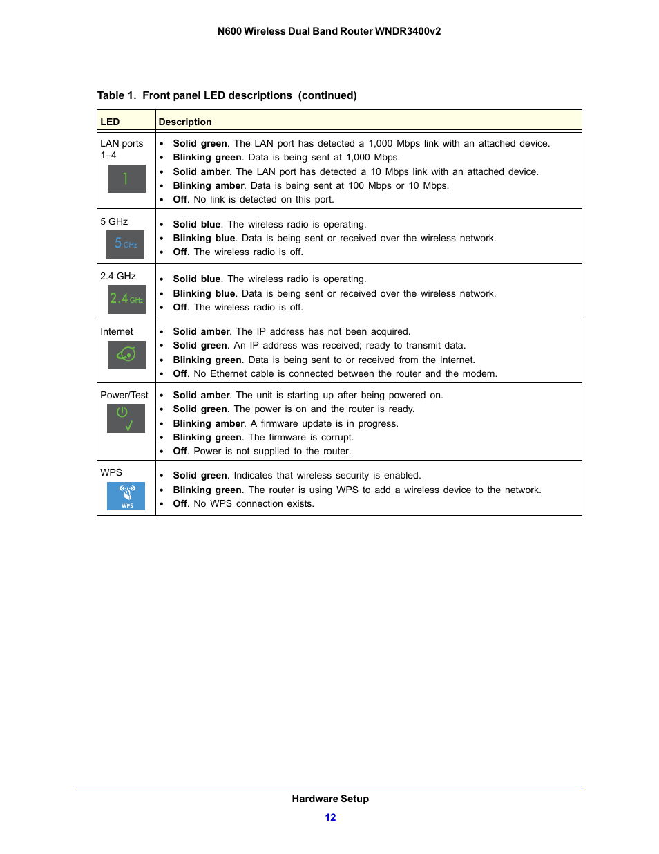 NETGEAR N600 Wireless Dual Band Router WNDR3400v2 User Manual | Page 12 / 120