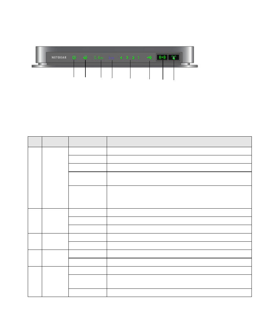 Front panel | NETGEAR N600 Wireless Dual Band Gigabit Router WNDR3700v3 User Manual | Page 7 / 44