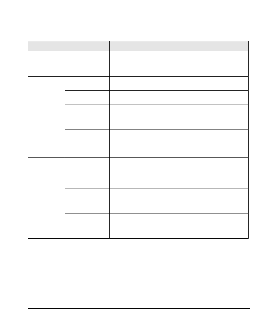 NETGEAR wndr3700 User Manual | Page 120 / 149