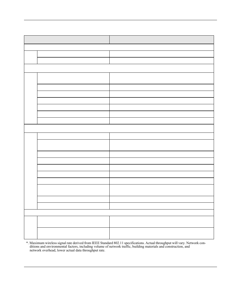 NETGEAR wndr3700 User Manual | Page 141 / 149