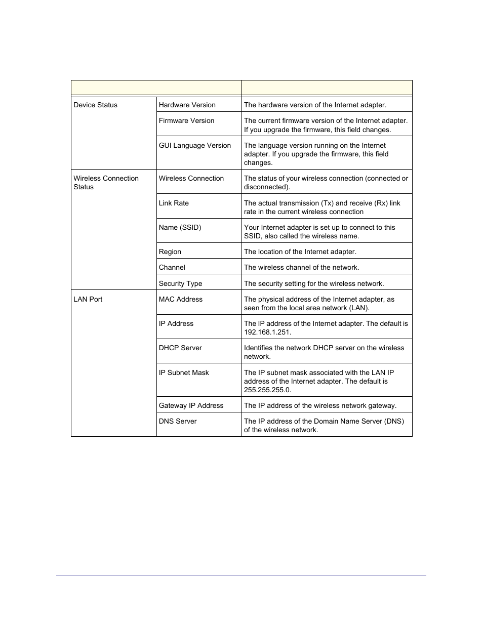 NETGEAR Universal WiFi Internet Adapter WNCE2001 User Manual | Page 10 / 26