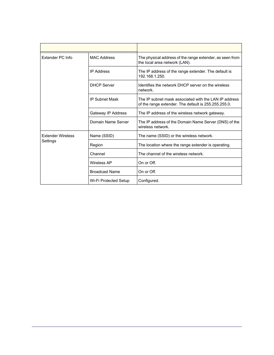 NETGEAR Universal WiFi Range Extender WN2000RPT User Manual | Page 17 / 31