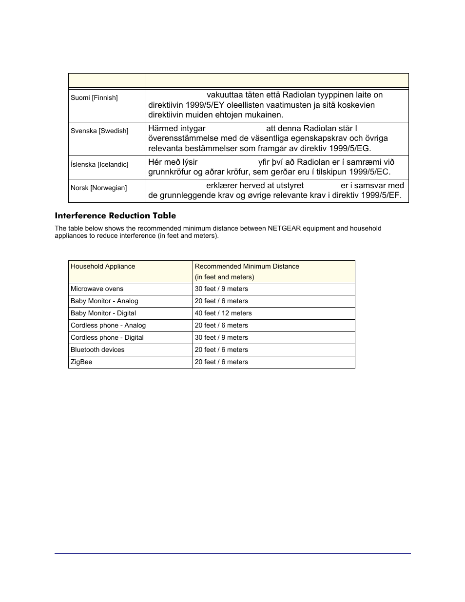 NETGEAR Universal WiFi Range Extender WN2000RPT User Manual | Page 31 / 31