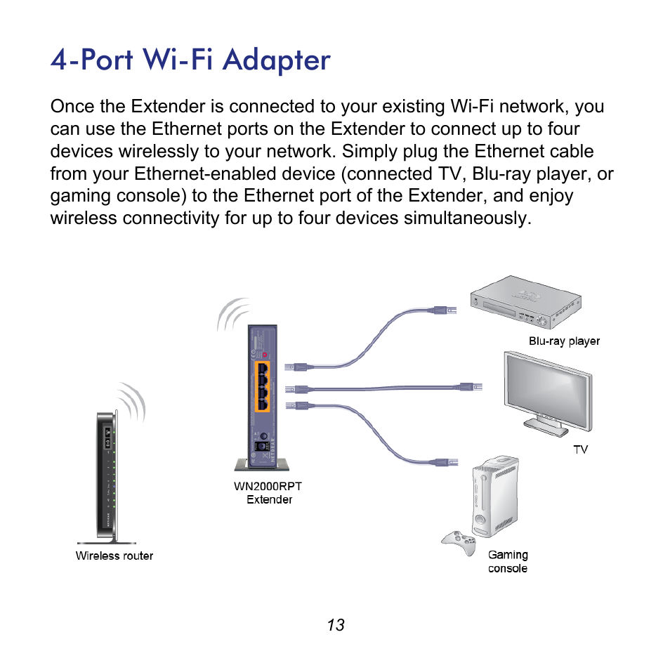 Port wi-fi adapter | NETGEAR Universal WiFi Range Extender WN2000RPT User Manual | Page 13 / 16