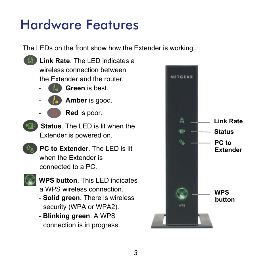 Hardware features | NETGEAR Universal WiFi Range Extender WN2000RPT User Manual | Page 3 / 16
