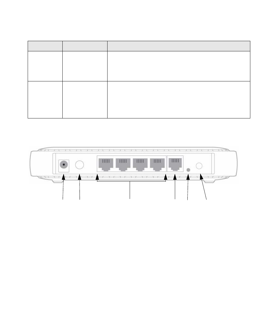 Back panel | NETGEAR N150 Wireless Router WNR1000 User Manual | Page 8 / 48