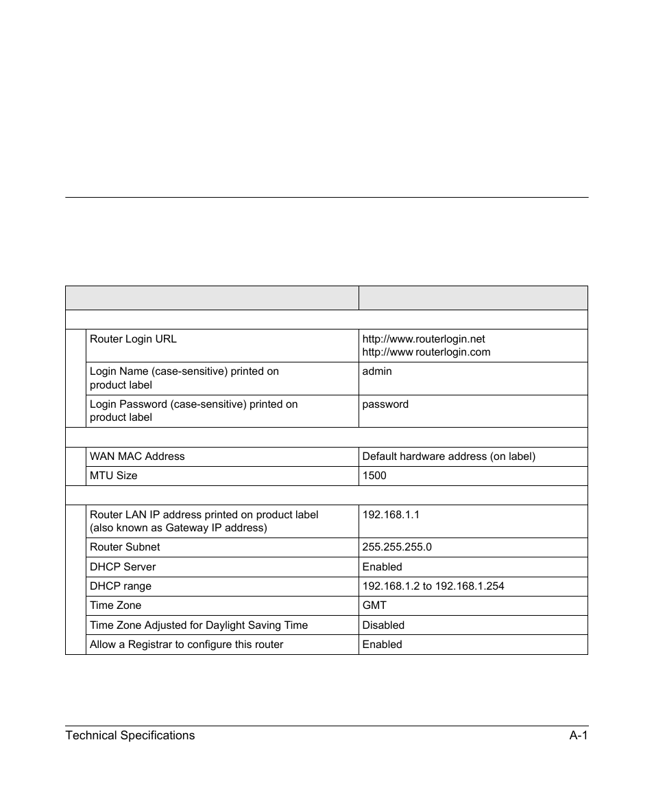 Appendix a technical specifications, Default configuration settings, S to 192.168.1.1 (see | Default configuration settings” in appendix a | NETGEAR N150 Wireless Router WNR1000 User Manual | Page 111 / 122