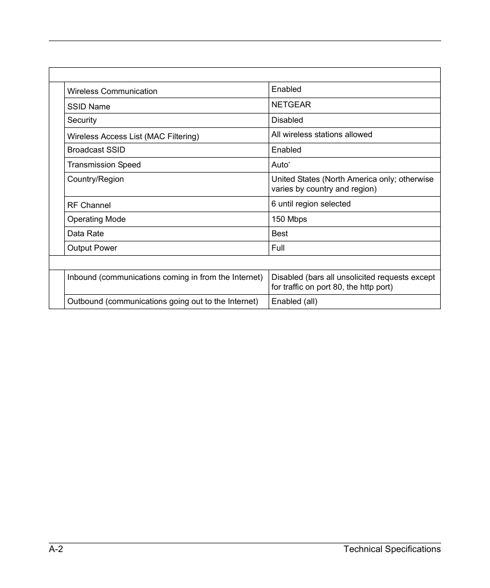 NETGEAR N150 Wireless Router WNR1000 User Manual | Page 112 / 122