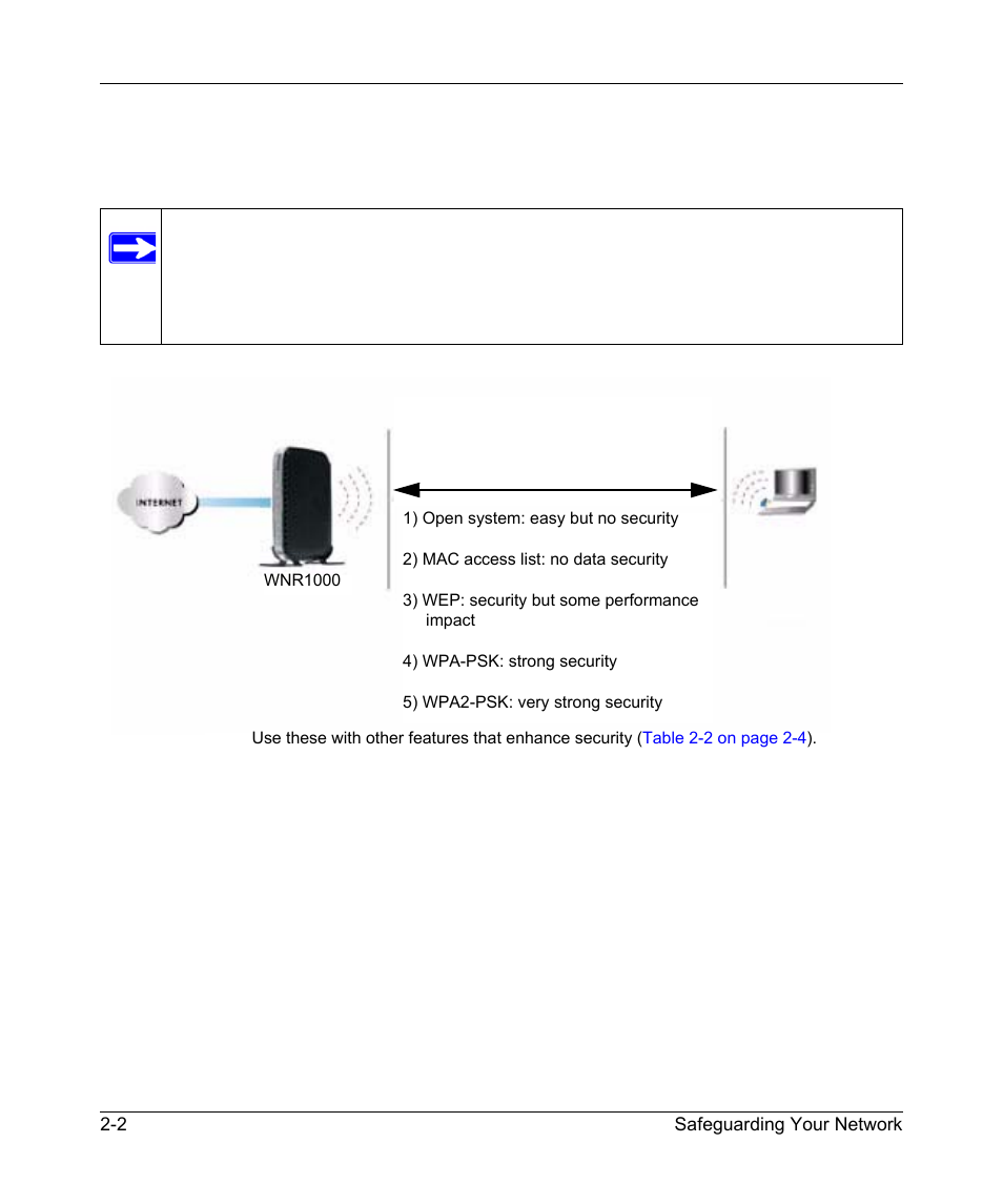 NETGEAR N150 Wireless Router WNR1000 User Manual | Page 28 / 122