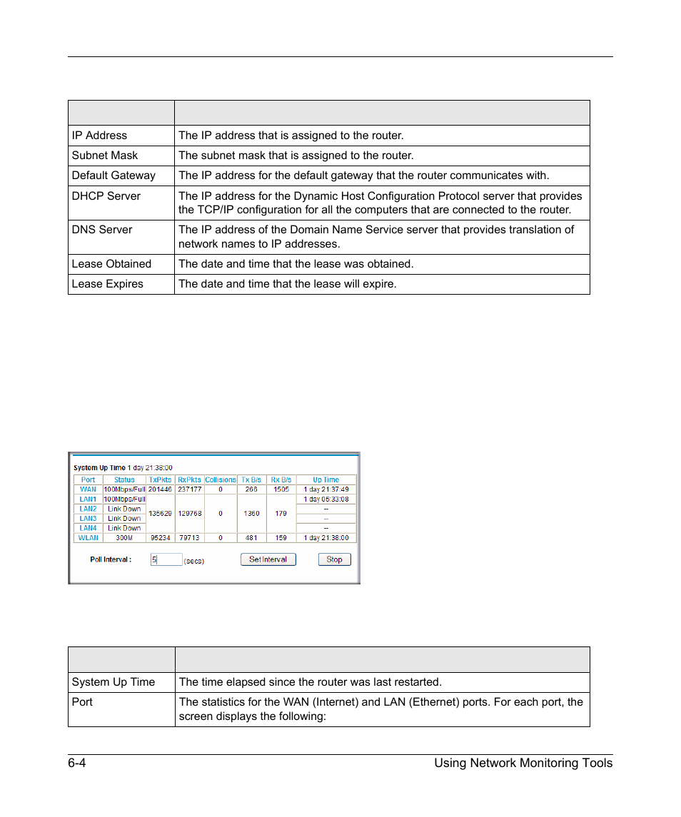 Showing router statistics, Showing router statistics -4 | NETGEAR N150 Wireless Router WNR1000 User Manual | Page 88 / 122