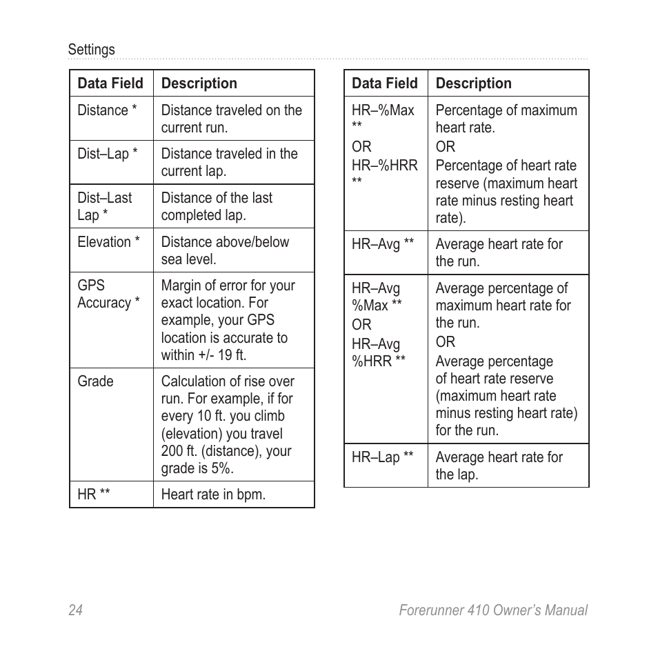 Garmin Forerunner 410 User Manual | Page 30 / 52