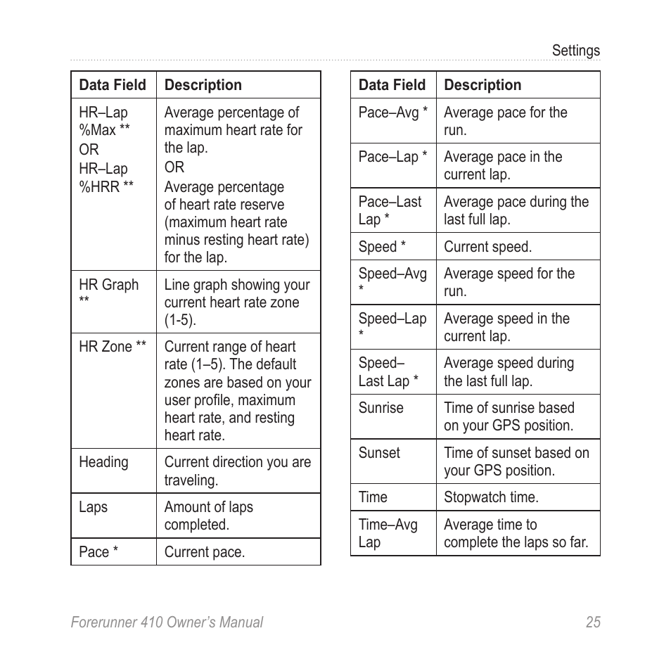 Garmin Forerunner 410 User Manual | Page 31 / 52