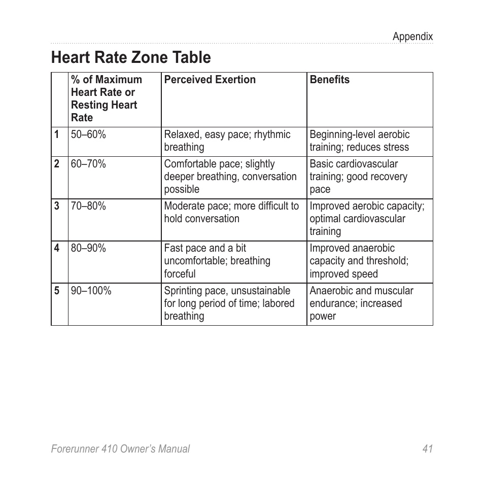 Heart rate zone table | Garmin Forerunner 410 User Manual | Page 47 / 52