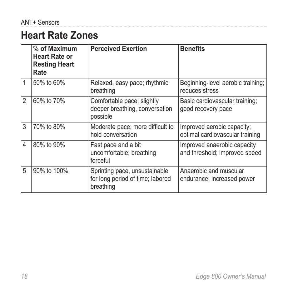 Heart rate zones | Garmin Edge 800 User Manual | Page 22 / 60