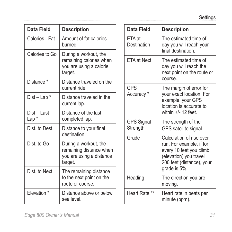 Garmin Edge 800 User Manual | Page 35 / 60