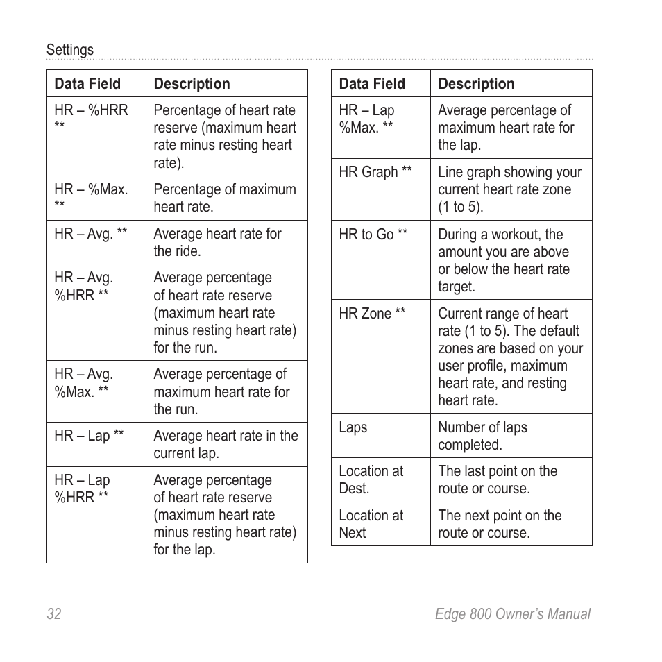 Garmin Edge 800 User Manual | Page 36 / 60