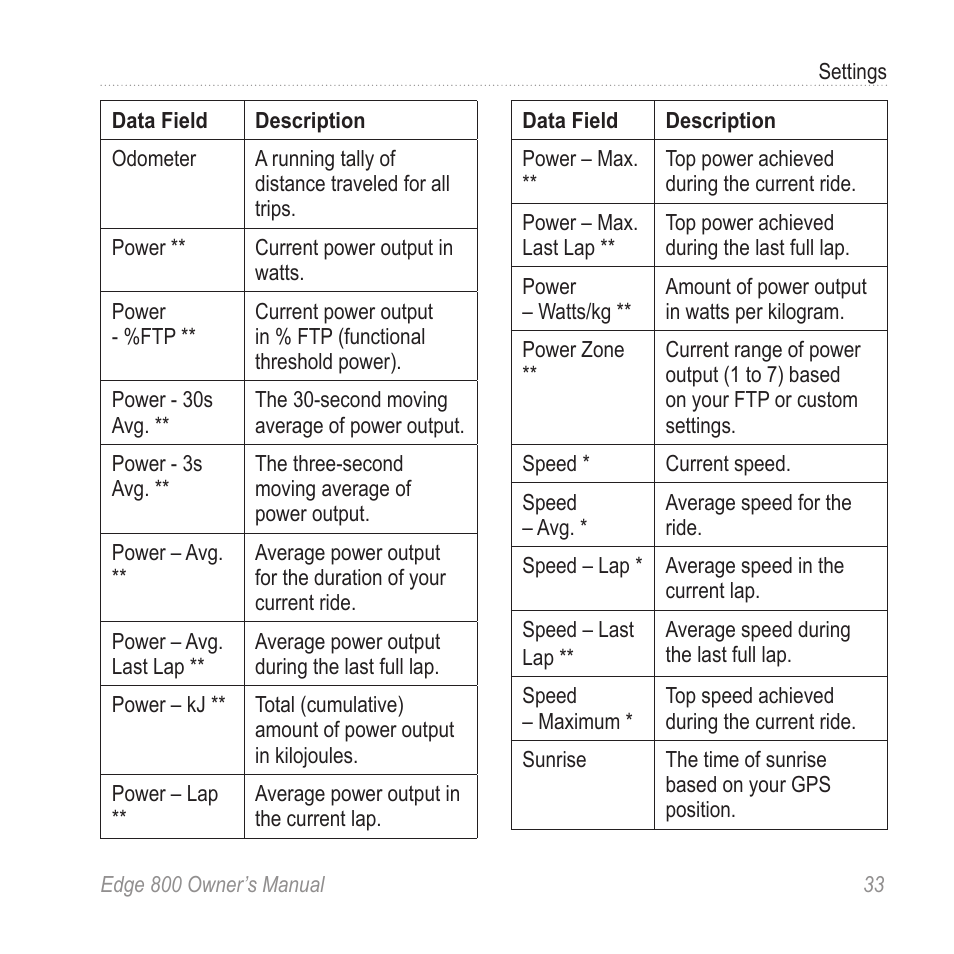 Garmin Edge 800 User Manual | Page 37 / 60