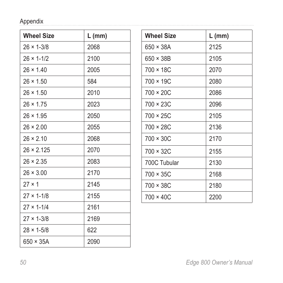 Garmin Edge 800 User Manual | Page 54 / 60