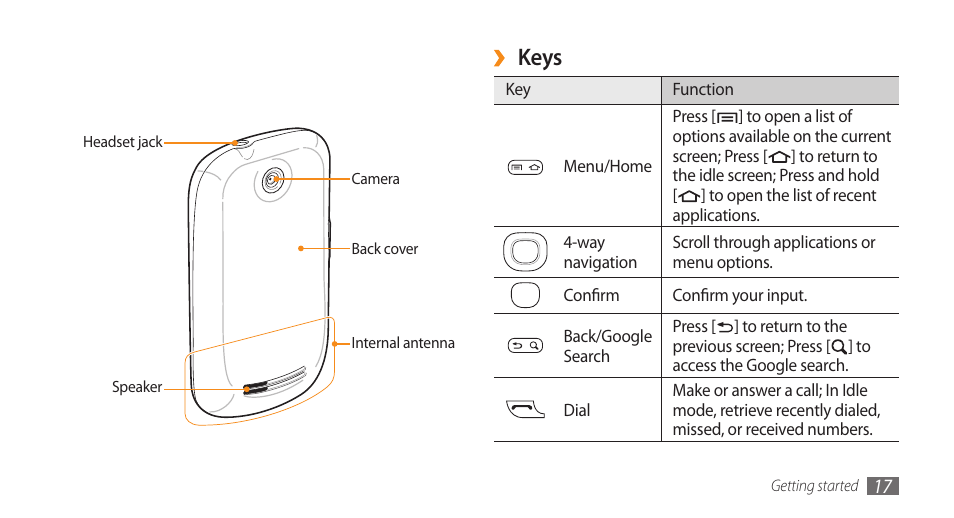 Keys | Samsung Galaxy 5 i5503 User Manual | Page 17 / 105