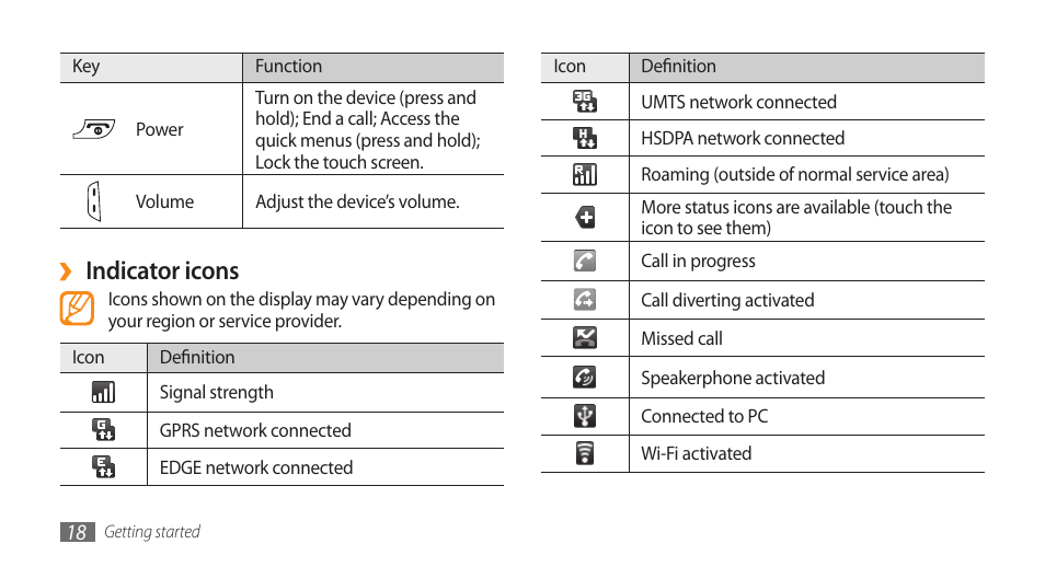 Indicator icons | Samsung Galaxy 5 i5503 User Manual | Page 18 / 105