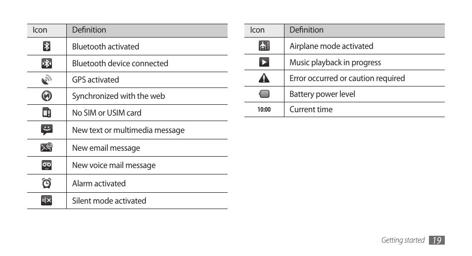 Samsung Galaxy 5 i5503 User Manual | Page 19 / 105