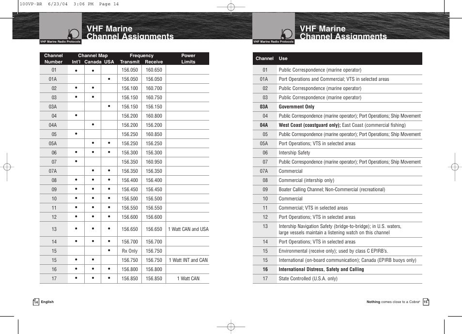 Vhf marine channel assignments | Cobra Electronics COBRAMARINE MR HH100 VP EU User Manual | Page 11 / 22