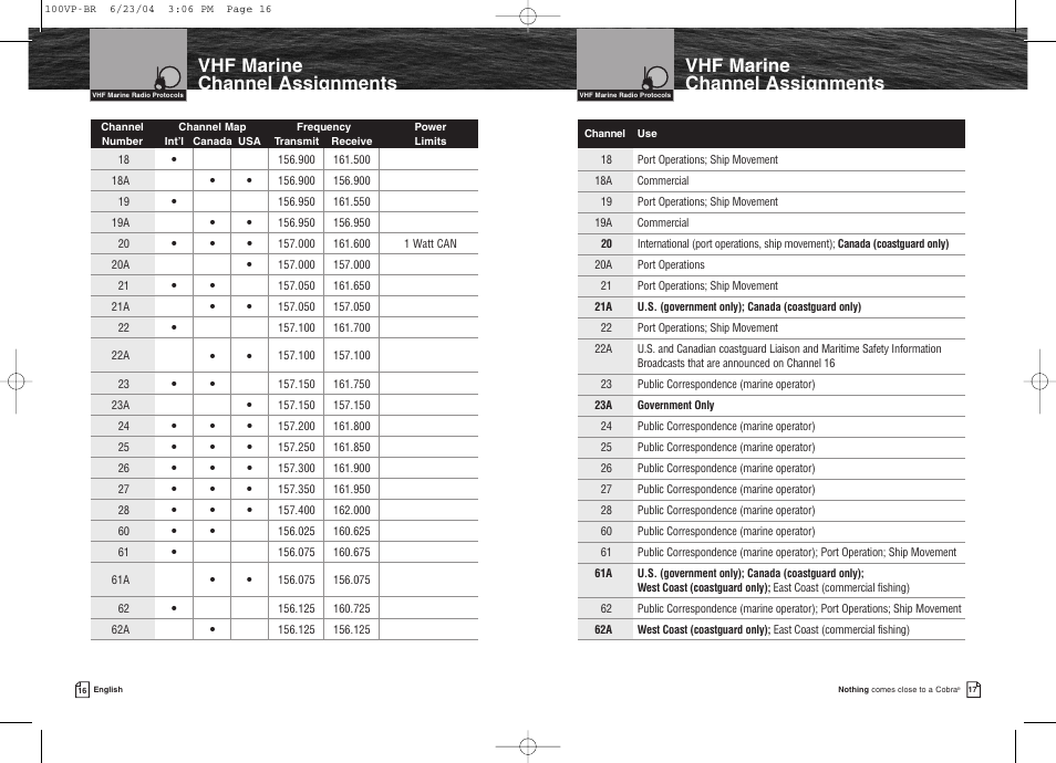 Cobra Electronics COBRAMARINE MR HH100 VP EU User Manual | Page 12 / 22