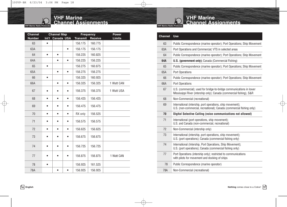 Cobra Electronics COBRAMARINE MR HH100 VP EU User Manual | Page 13 / 22