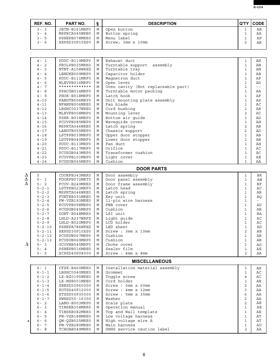 Sharp R-1214 User Manual | Page 8 / 13