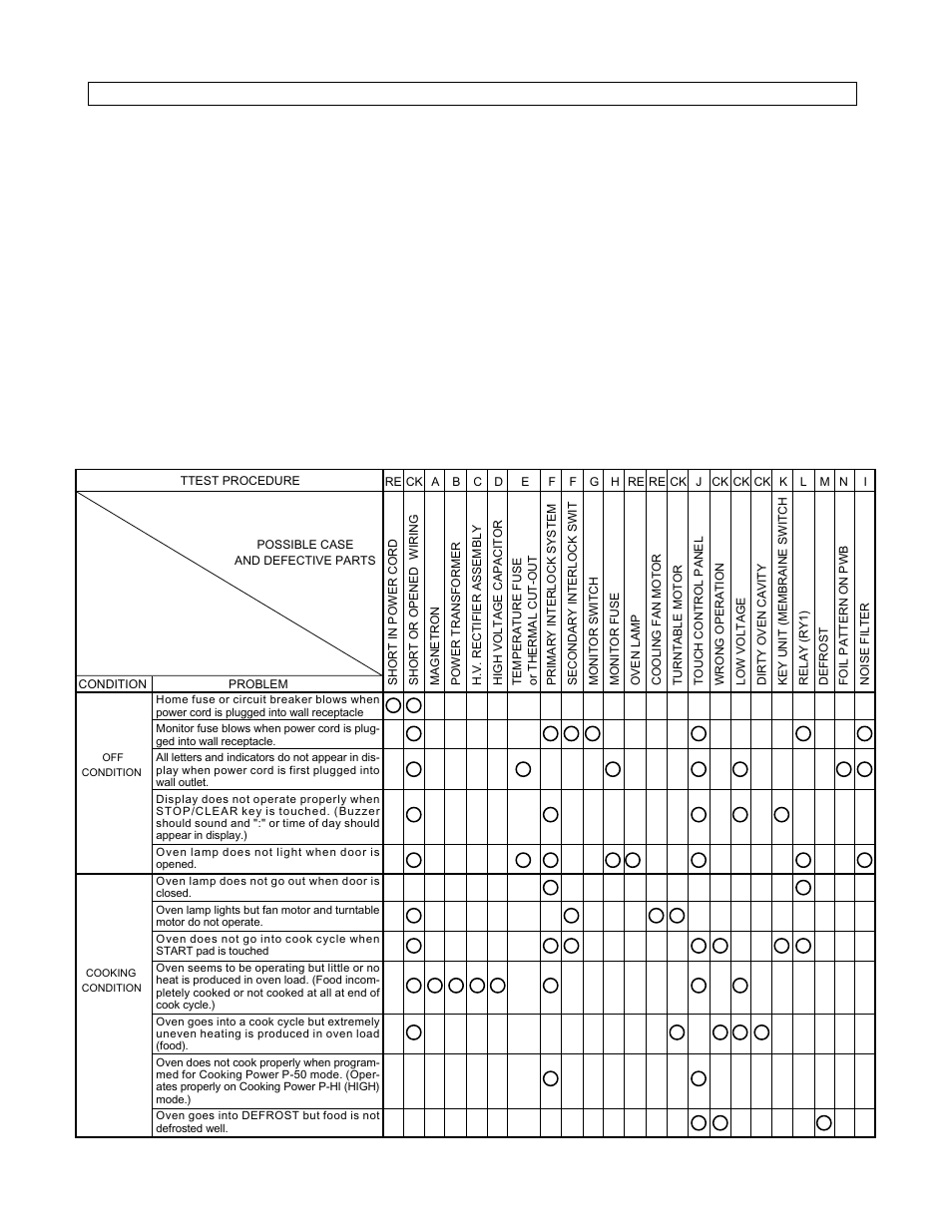 Troubleshooting guide, 1] troubleshooting chart, Chapter 7. troubleshooting guide | Chart, Chapter 7, R305ks | Sharp Carousel R-305KS User Manual | Page 13 / 40
