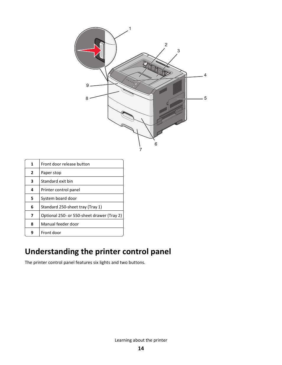 Understanding the printer control panel | Lexmark E260dn User Manual | Page 14 / 142