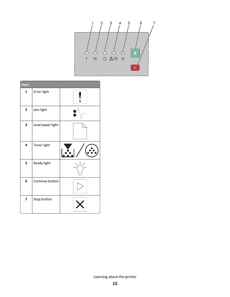 Lexmark E260dn User Manual | Page 15 / 142