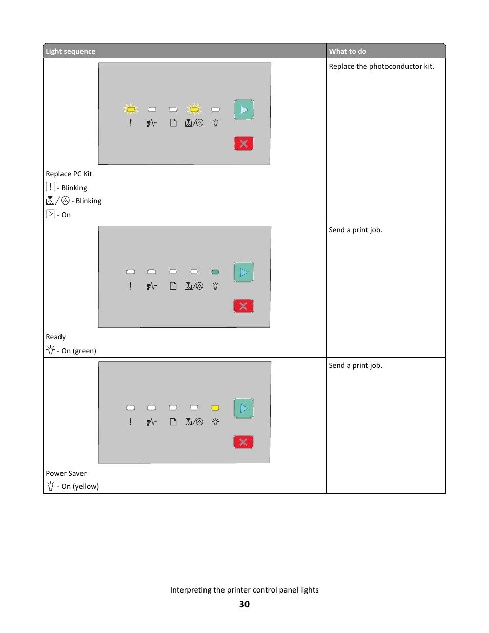 Lexmark E260dn User Manual | Page 30 / 142