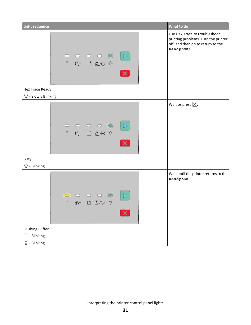 Lexmark E260dn User Manual | Page 31 / 142