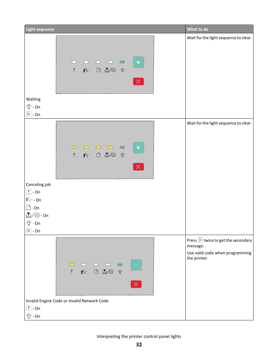 Lexmark E260dn User Manual | Page 32 / 142