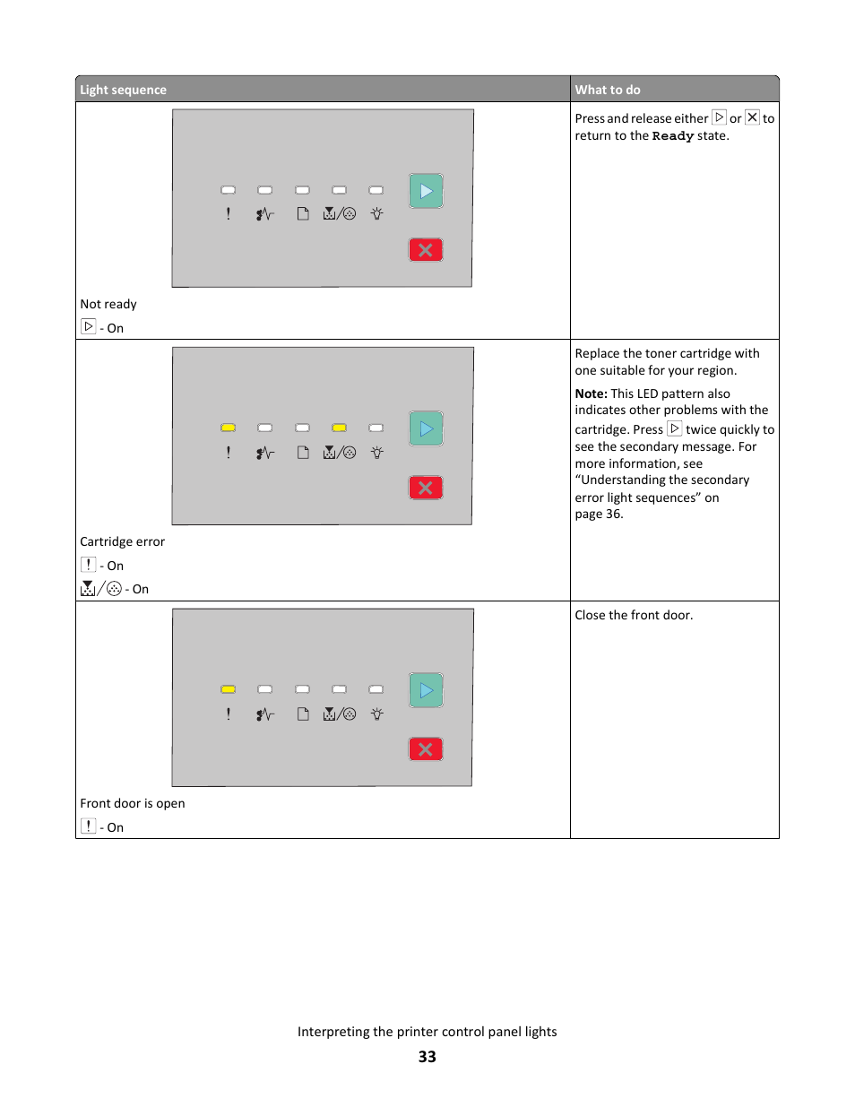 Lexmark E260dn User Manual | Page 33 / 142