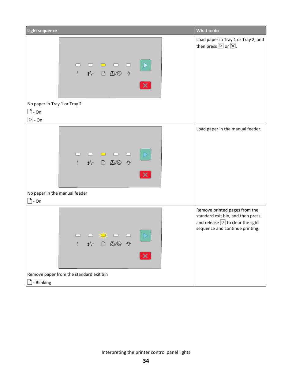 Lexmark E260dn User Manual | Page 34 / 142