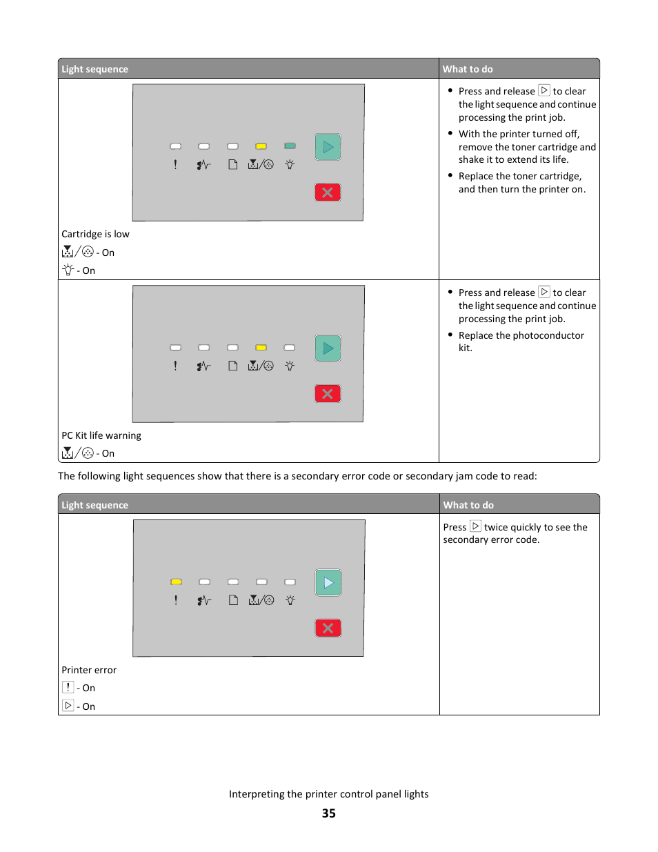 Lexmark E260dn User Manual | Page 35 / 142