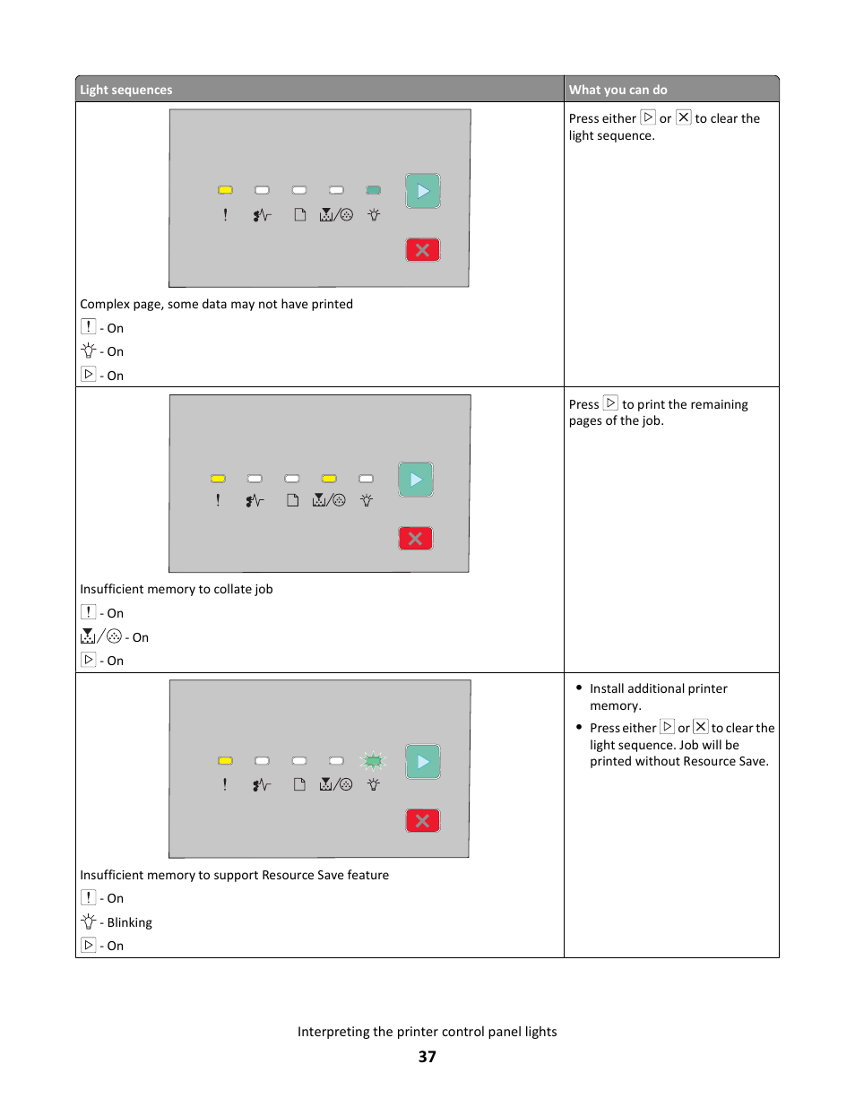 Lexmark E260dn User Manual | Page 37 / 142