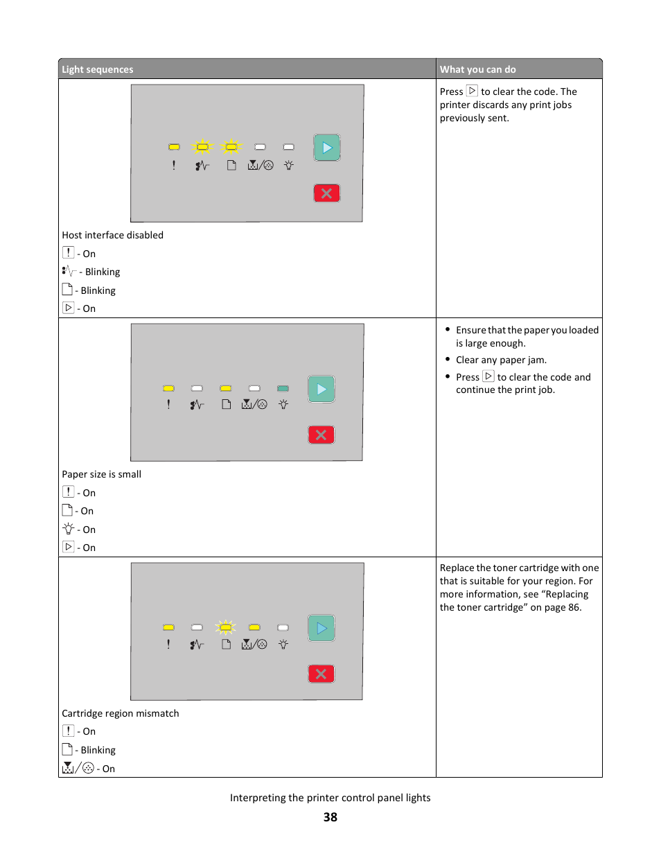 Lexmark E260dn User Manual | Page 38 / 142