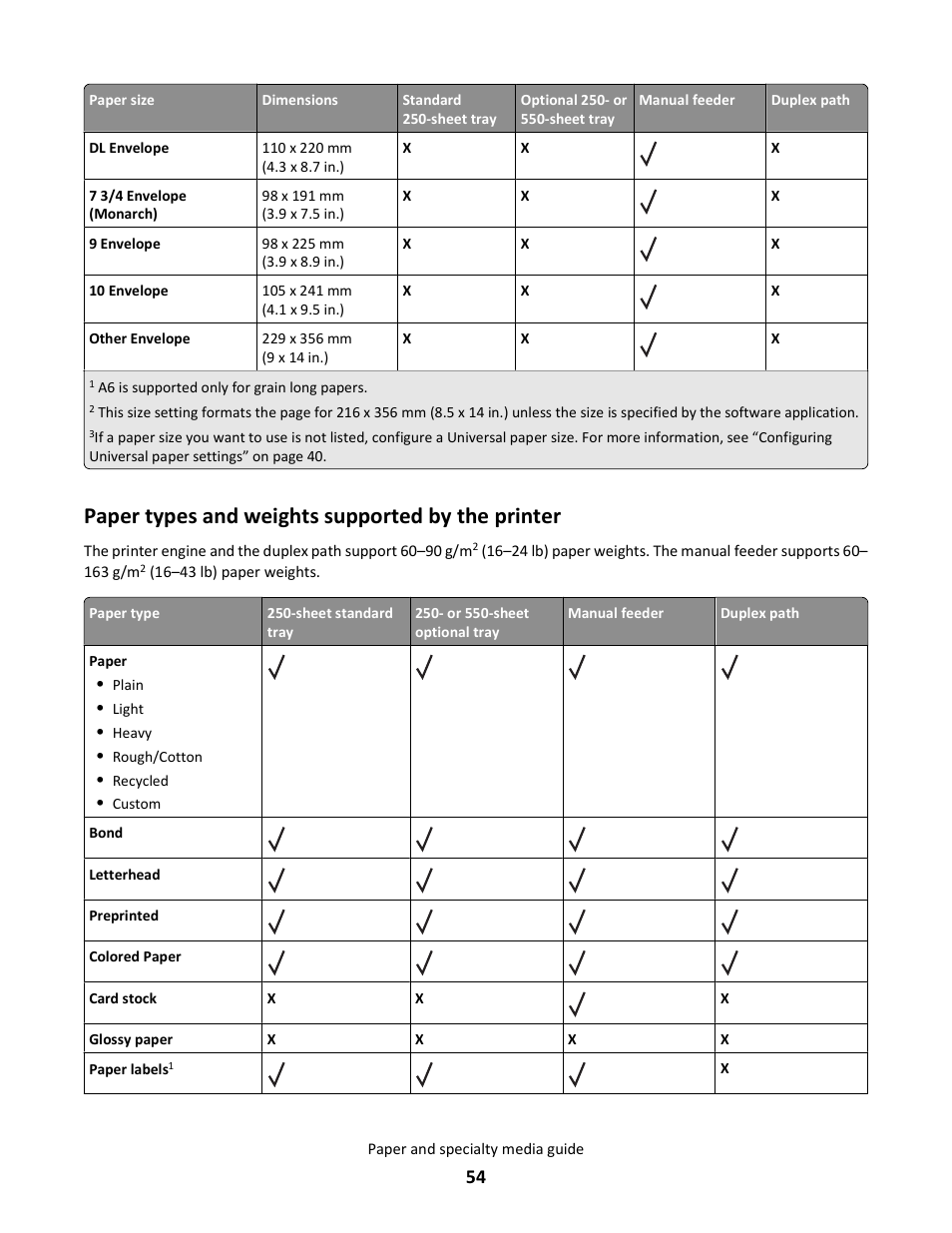 Paper types and weights supported by the printer | Lexmark E260dn User Manual | Page 54 / 142