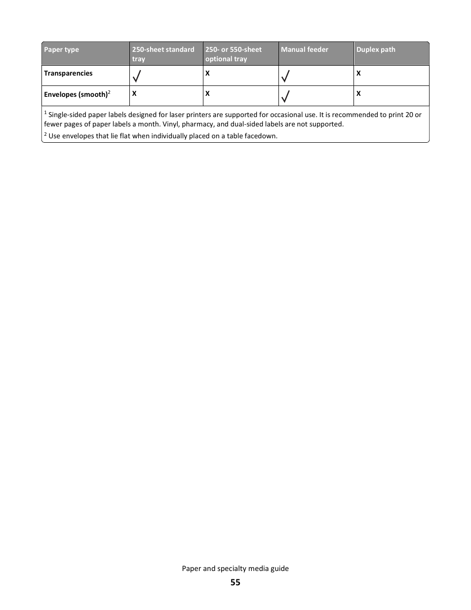 Lexmark E260dn User Manual | Page 55 / 142