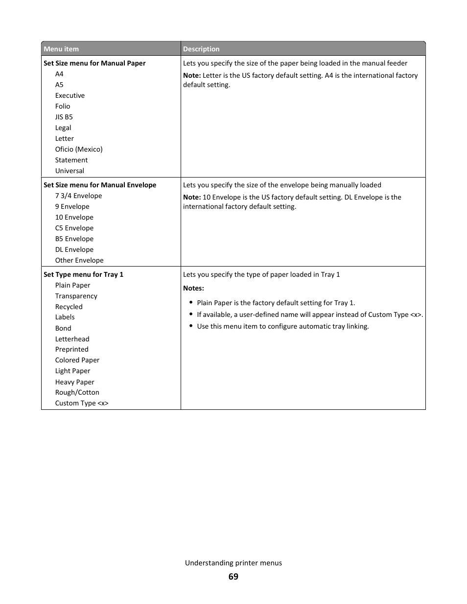 Lexmark E260dn User Manual | Page 69 / 142