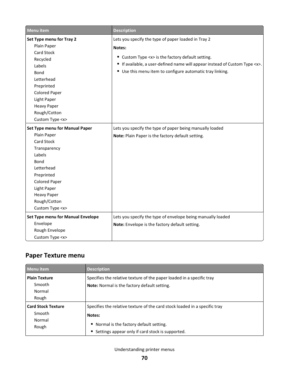 Paper texture menu | Lexmark E260dn User Manual | Page 70 / 142