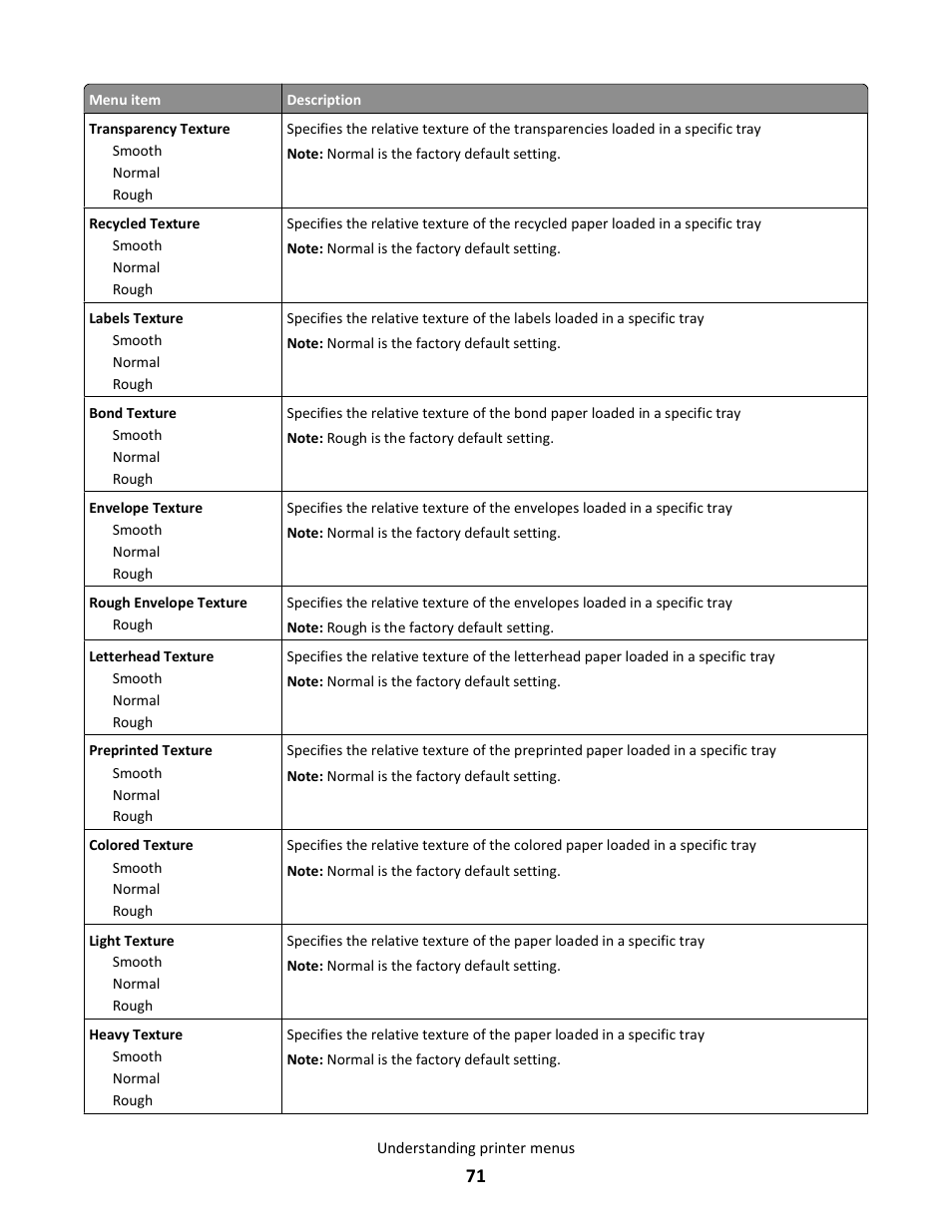 Lexmark E260dn User Manual | Page 71 / 142