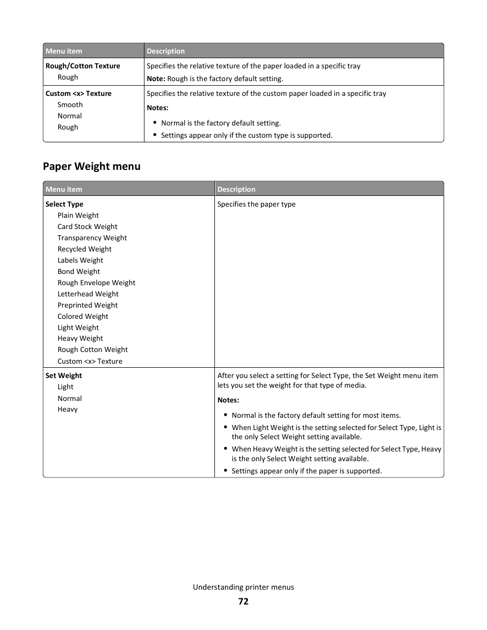 Paper weight menu | Lexmark E260dn User Manual | Page 72 / 142
